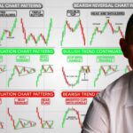 Illustration of a candlestick chart with recommended stop-loss placement based on market trends